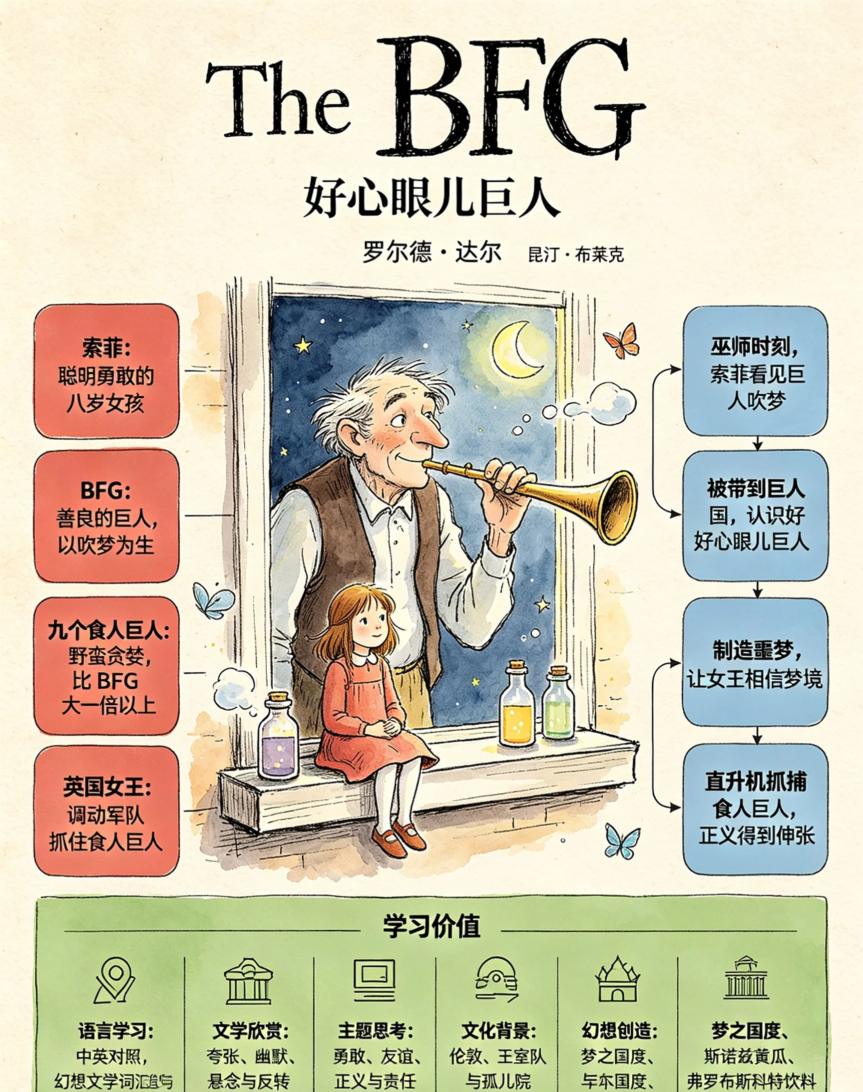圆梦巨人